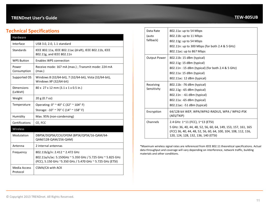 TRENDnet TEW805UB manual Technical Specifications, Hardware 