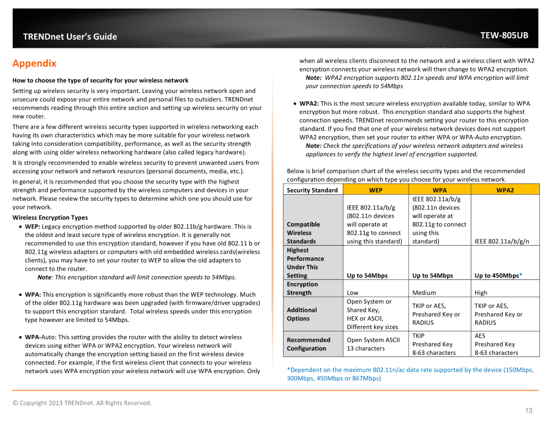 TRENDnet TEW805UB manual Appendix 