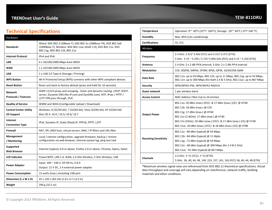 TRENDnet TEW811DRU manual Technical Specifications, Standards 