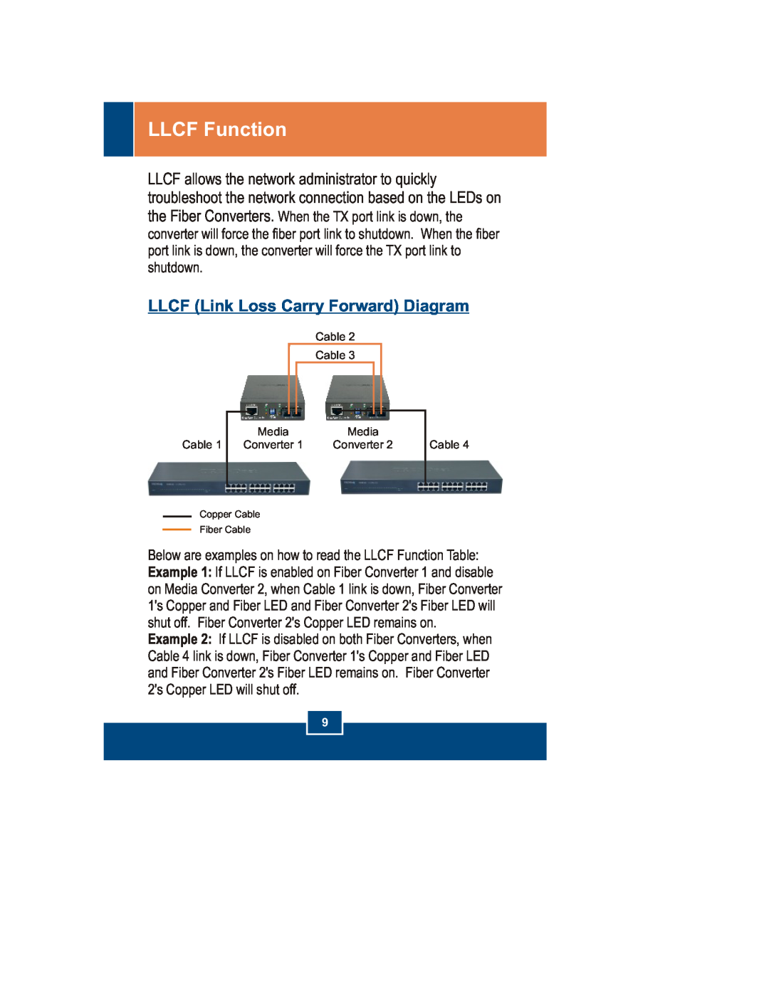 TRENDnet TFC-210 SERIES, TFC-1000, TFC-2000 SERIES manual LLCF Function, LLCF Link Loss Carry Forward Diagram 