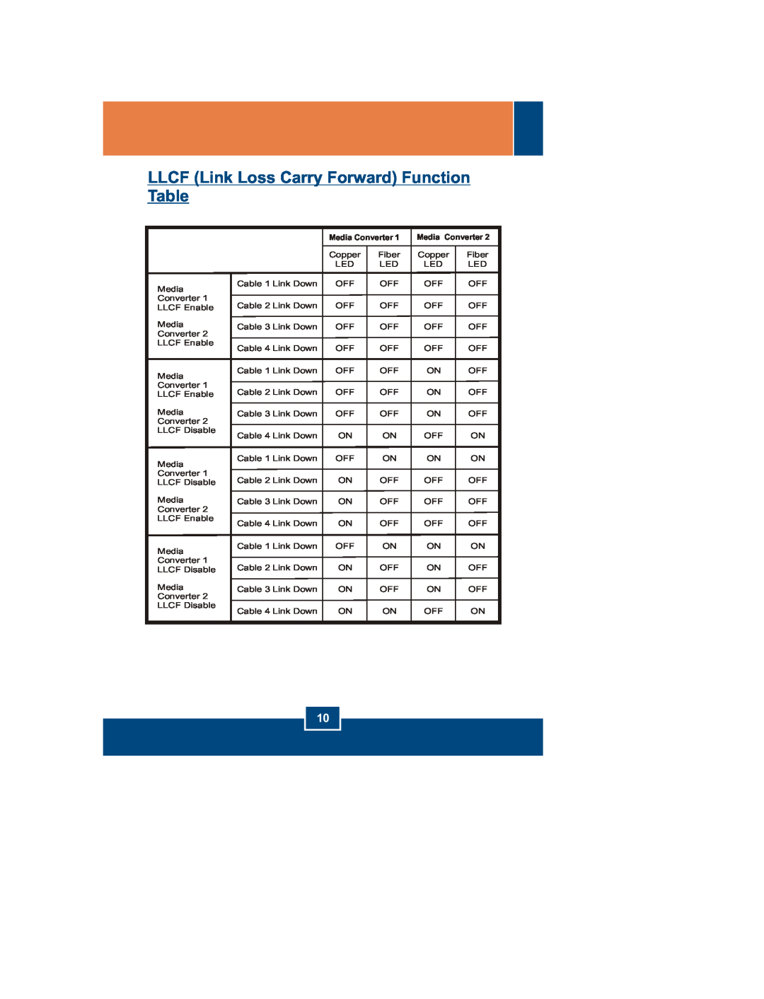TRENDnet TFC-1000, TFC-2000 SERIES, TFC-210 SERIES manual LLCF Link Loss Carry Forward Function Table, Media Converter 