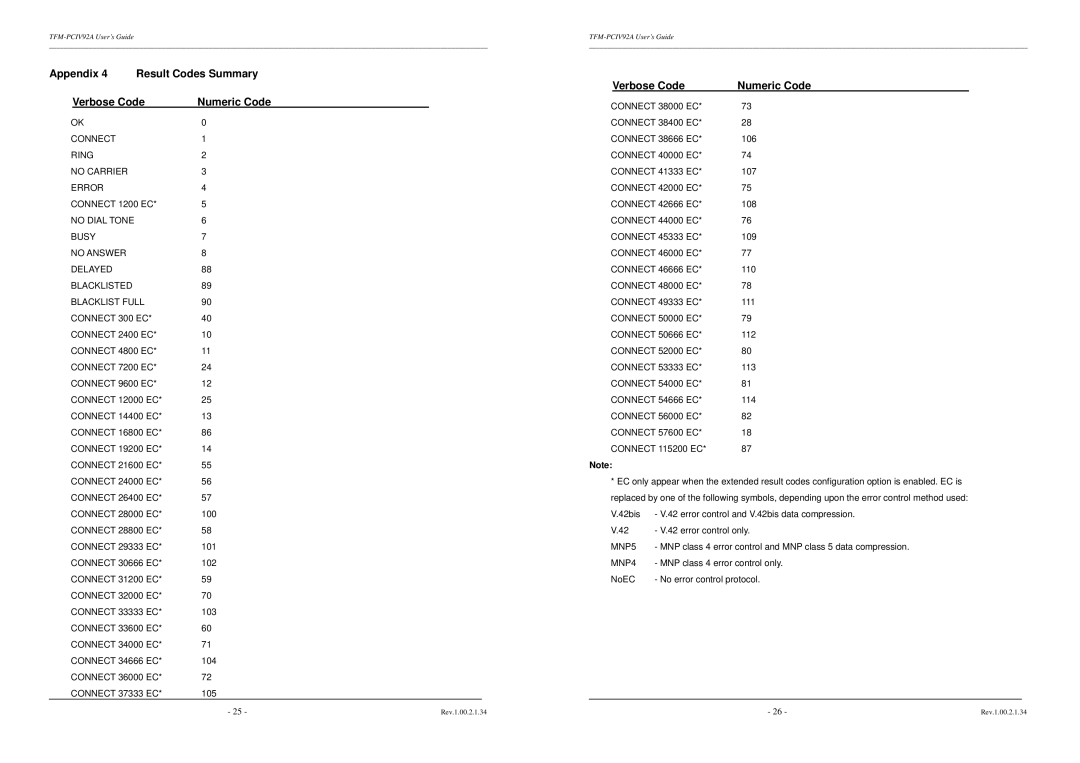 TRENDnet TFM-PCIV92A installation instructions Appendix Result Codes Summary Verbose Code Numeric Code 