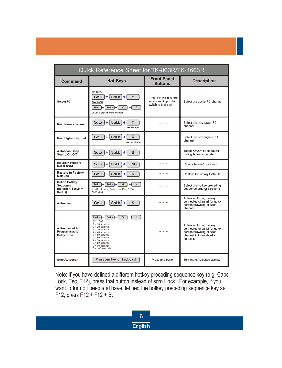 TRENDnet manual Quick Reference Sheet for TK-803R/TK-1603R 