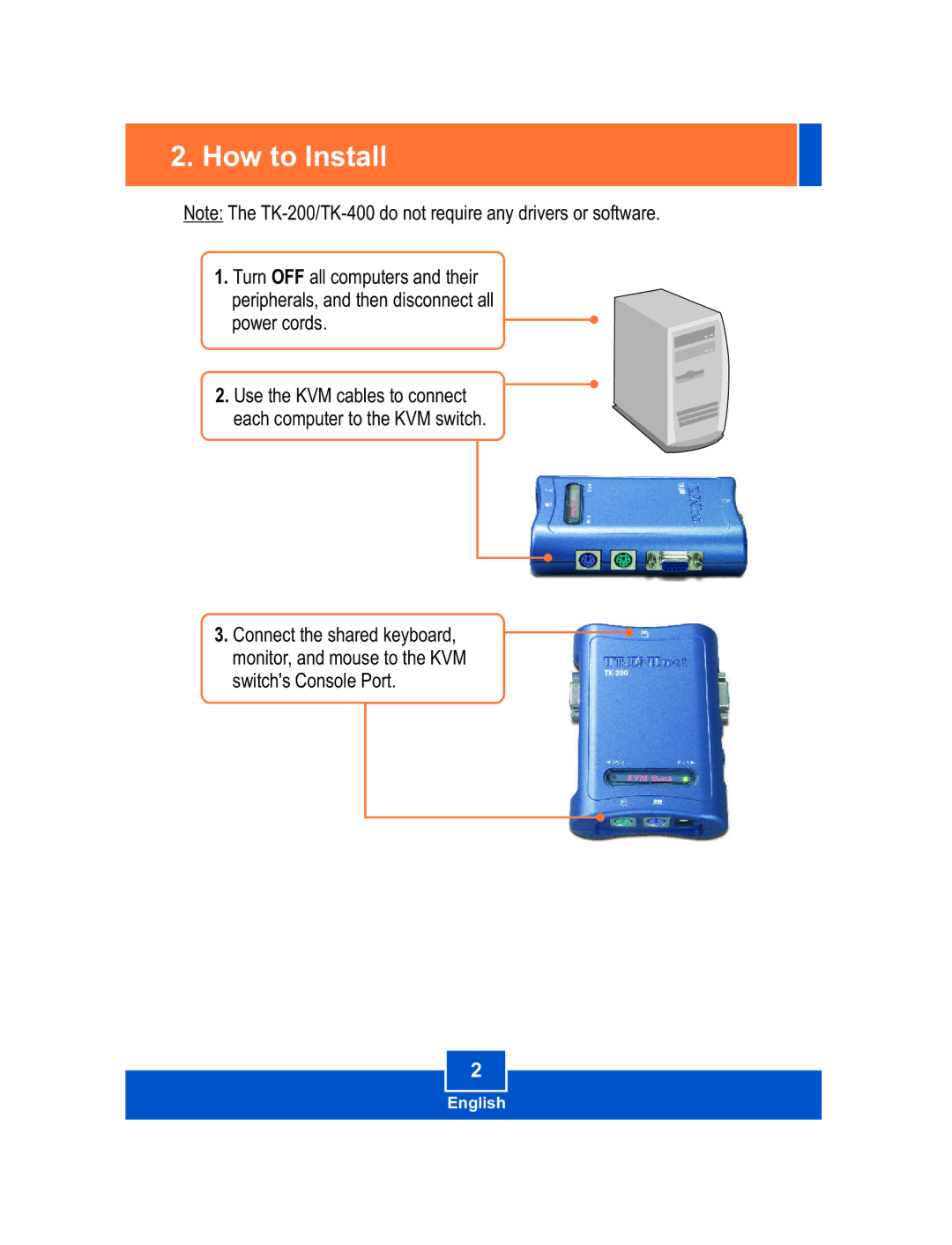 TRENDnet TK-200K, TK-400K manual How to Install 