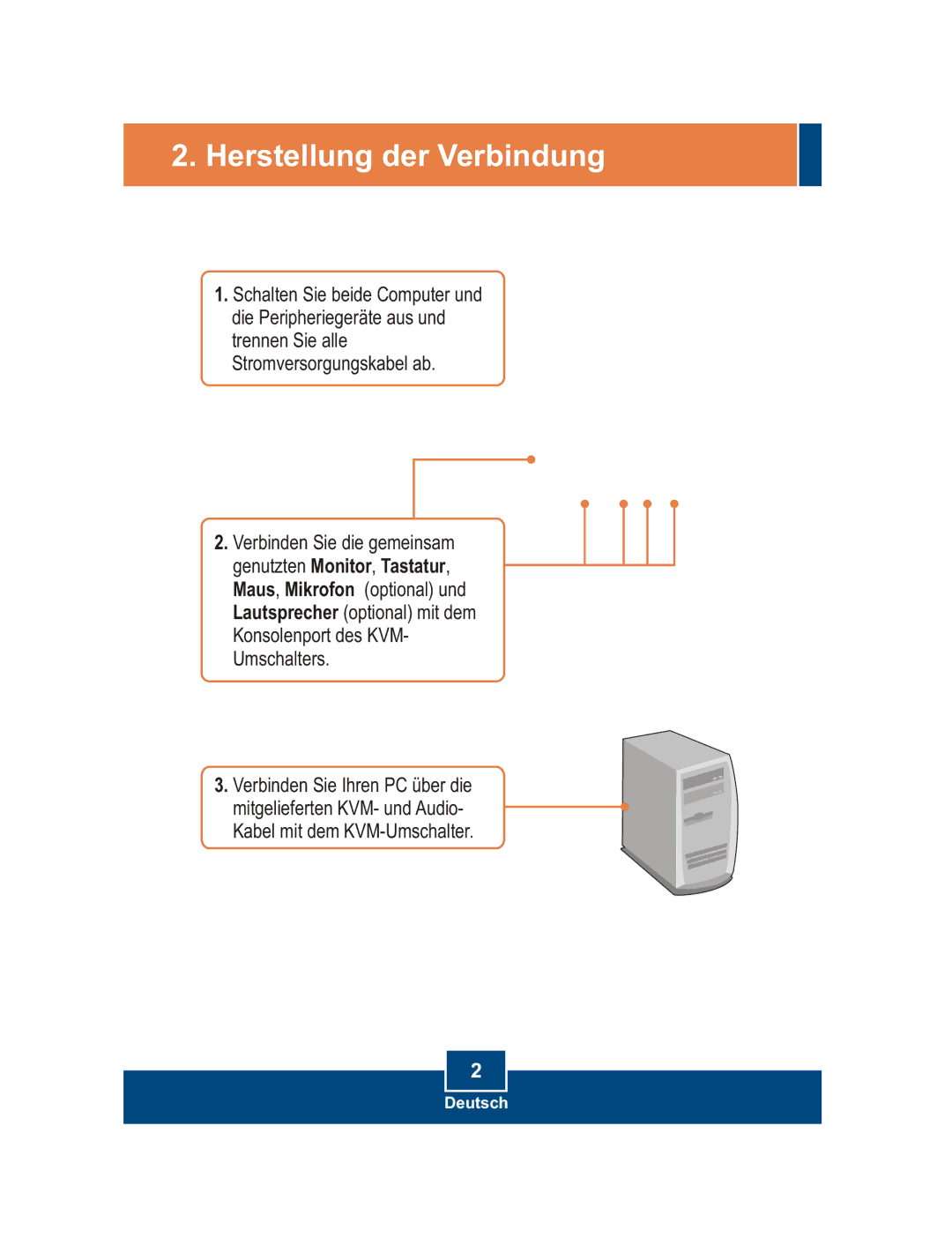 TRENDnet tk-209k, tk-409k manual Herstellung der Verbindung 