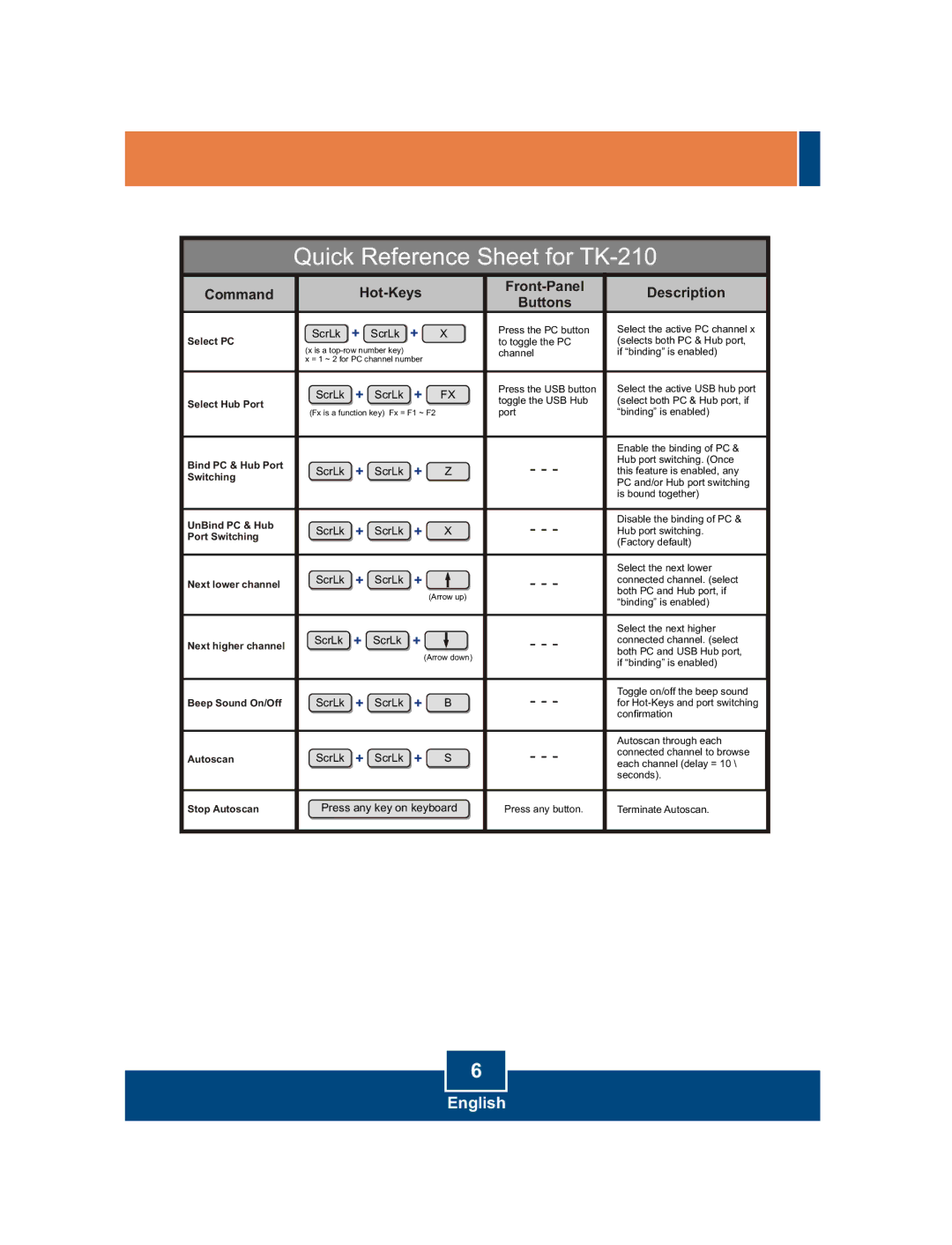 TRENDnet TK-210K manual Quick Reference Sheet for TK-210 