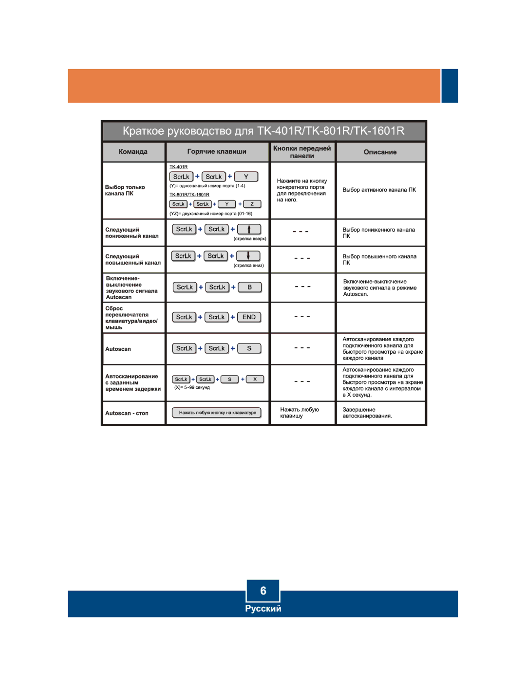 TRENDnet TK-401R manual 