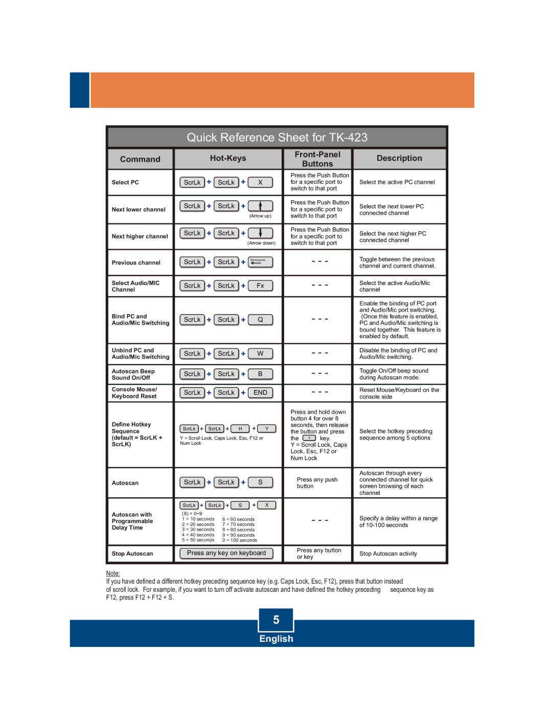 TRENDnet TK-423K manual Quick Reference Sheet for TK-423 