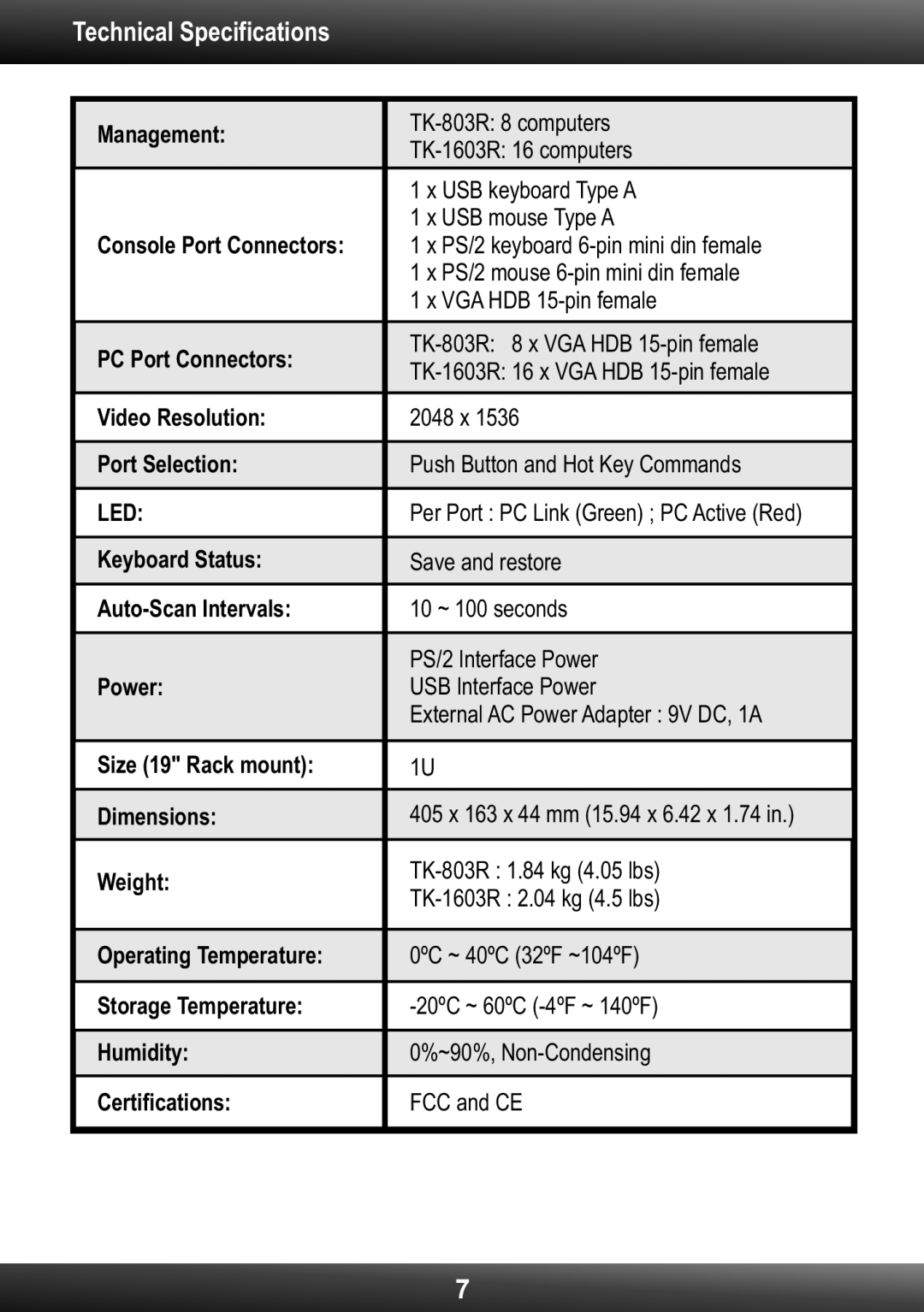 TRENDnet TK1603R manual Technical Specifications 