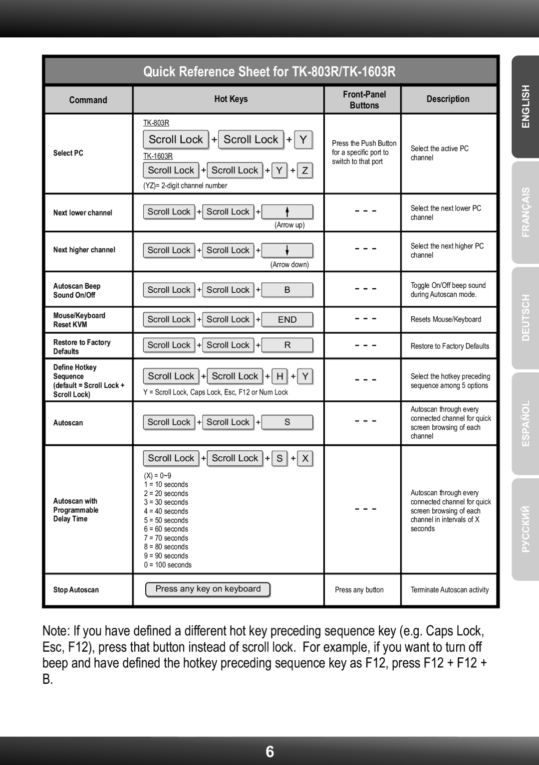 TRENDnet TK1603R manual Quick Reference Sheet for TK-803R/TK-1603R 