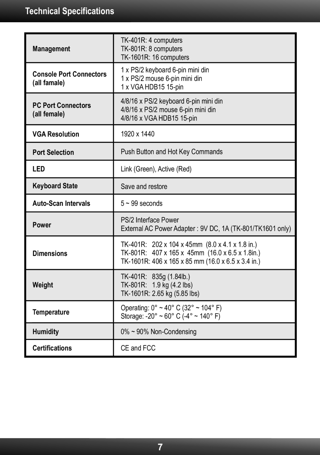 TRENDnet TK801R manual Technical Specifications 