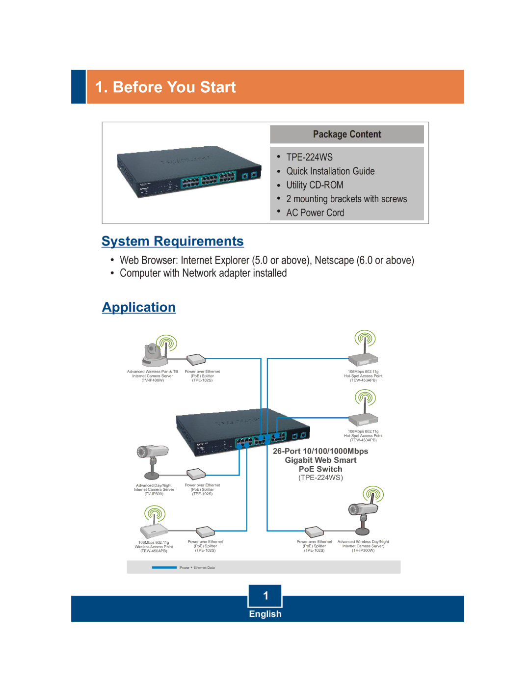 TRENDnet Utility CD-ROM, TPE-224WS manual Before You Start, Package Content 