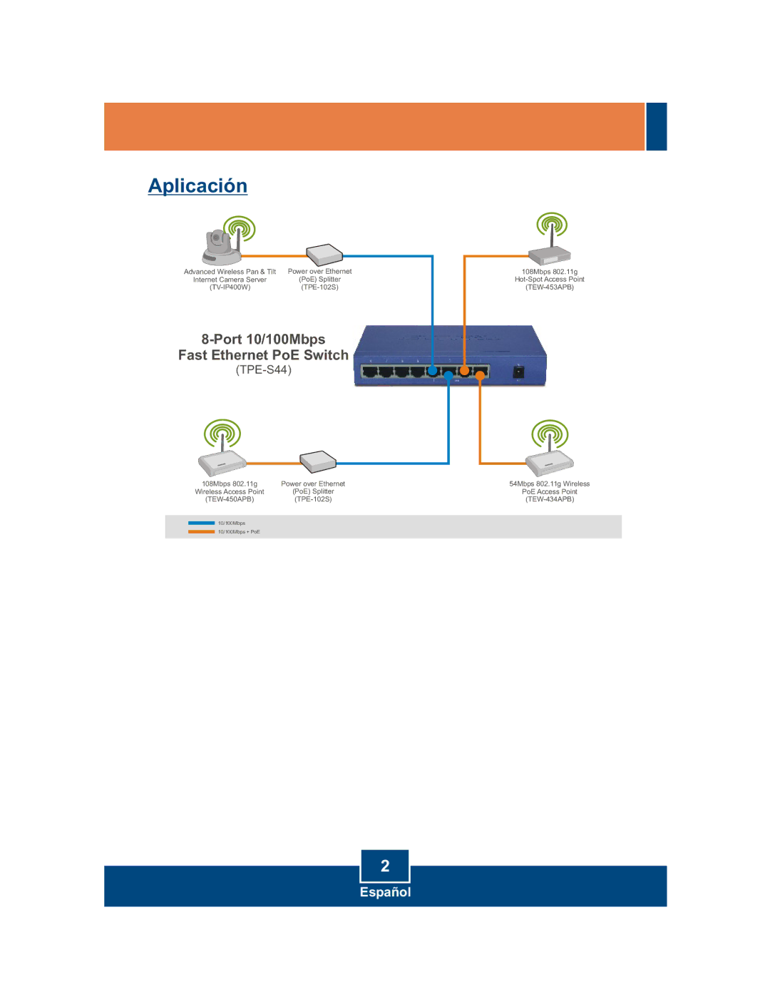 TRENDnet TPE-S44 manual Aplicación, Port 10/100Mbps Fast Ethernet PoE Switch 