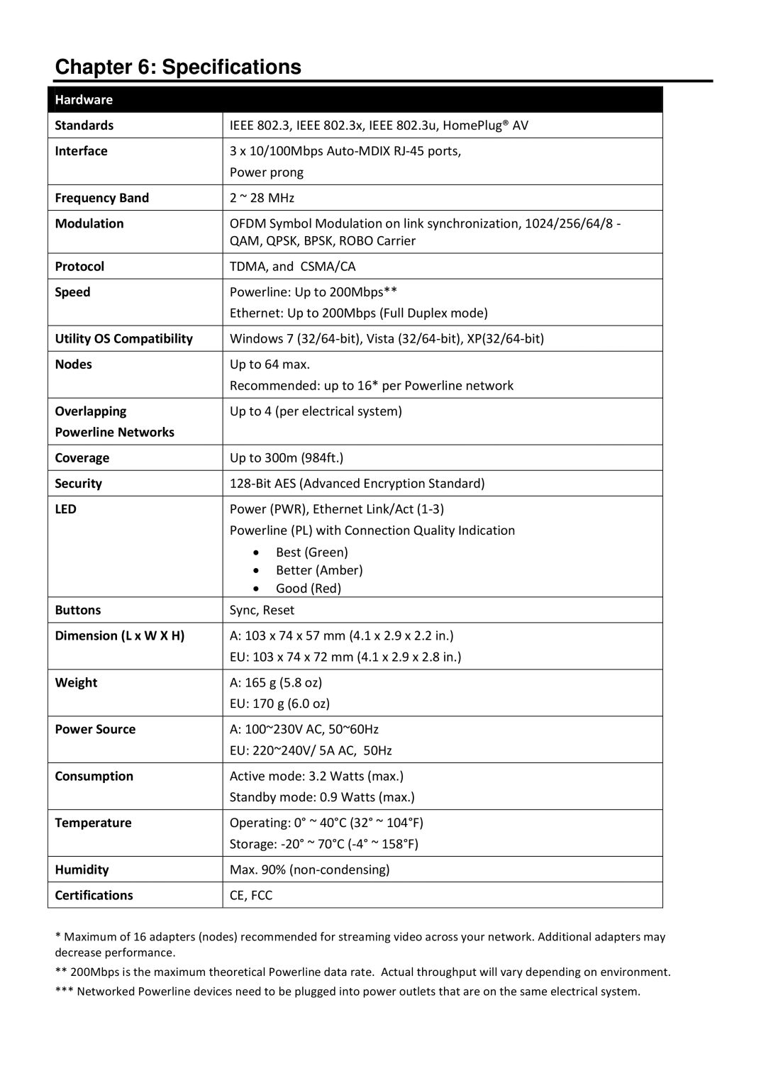 TRENDnet TPL-305E, Powerline Network Solution manual Specifications, Hardware 