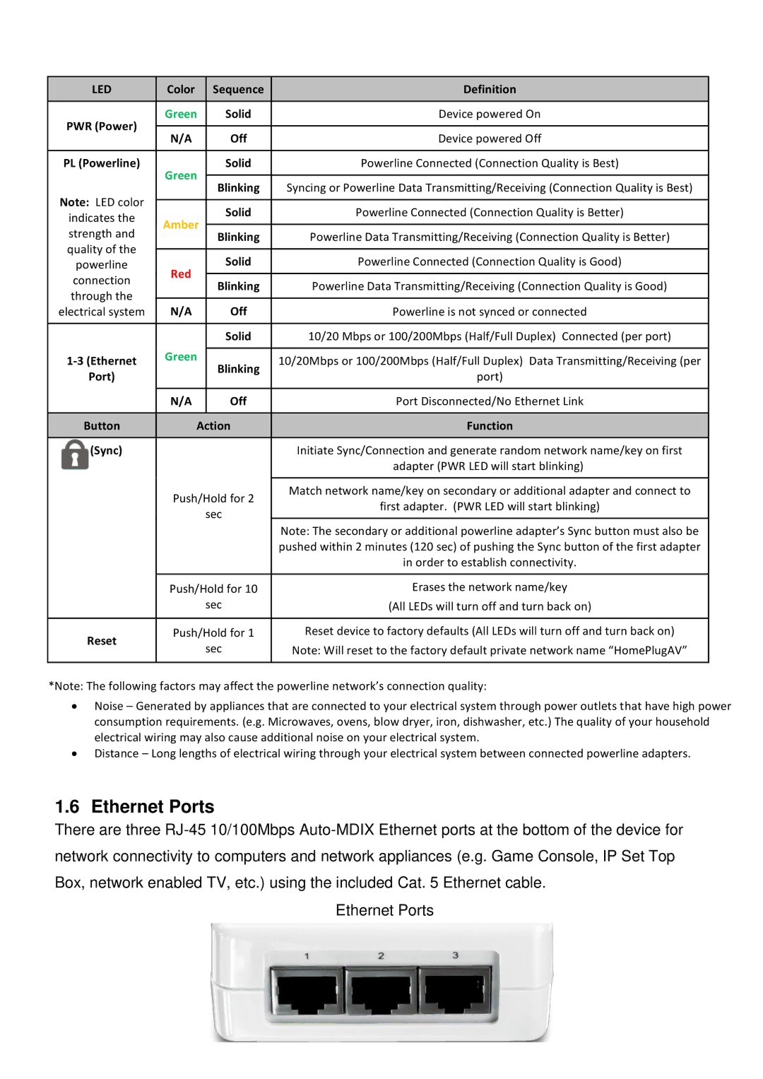 TRENDnet TPL-305E, Powerline Network Solution manual Ethernet Ports, Led 