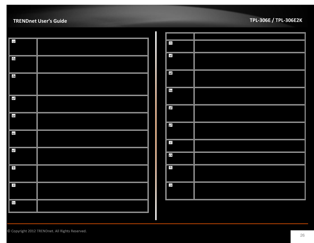 TRENDnet TPL306E2K manual TRENDnet User’s Guide, TPL-306E / TPL-306E2K, Česky Czech Dansk Danish 