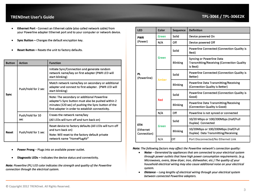 TRENDnet TPL306E2K Color, Sequence, Definition, Button, Action, Function, Sync, Reset, TRENDnet User’s Guide, Green, Amber 