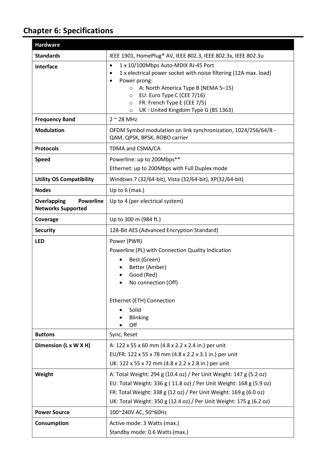 TRENDnet TPL307E2K manual Specifications, Hardware 