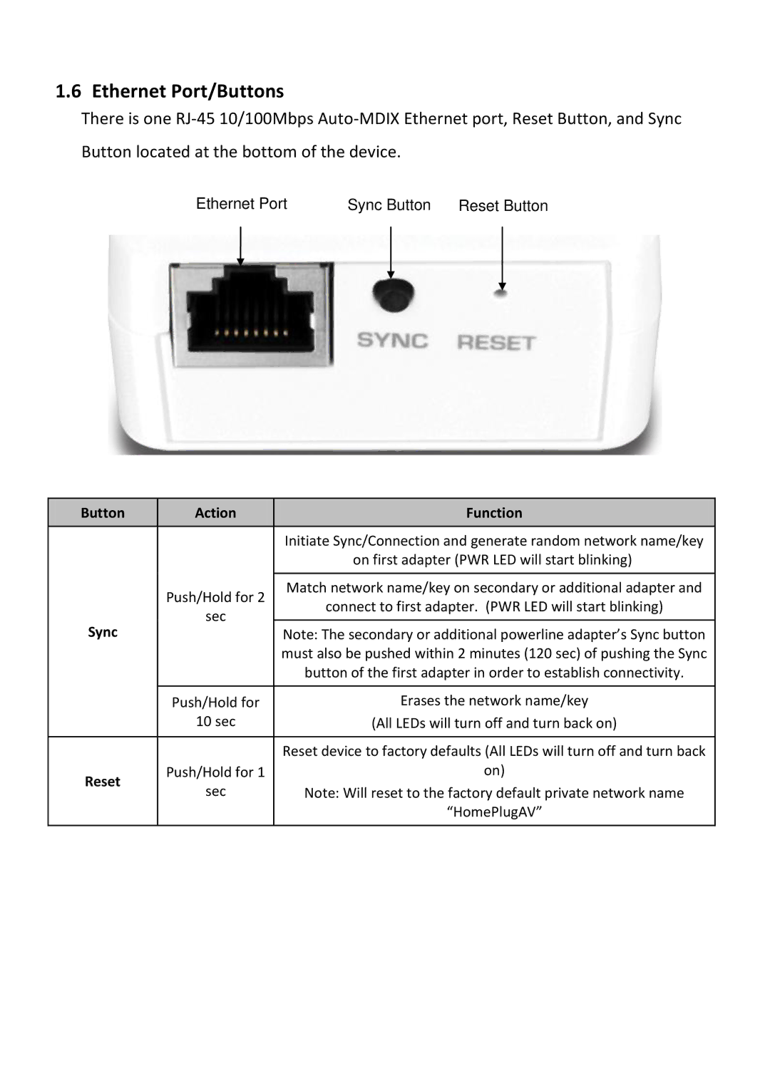 TRENDnet TPL307E2K manual Ethernet Port/Buttons, Button Action Function 