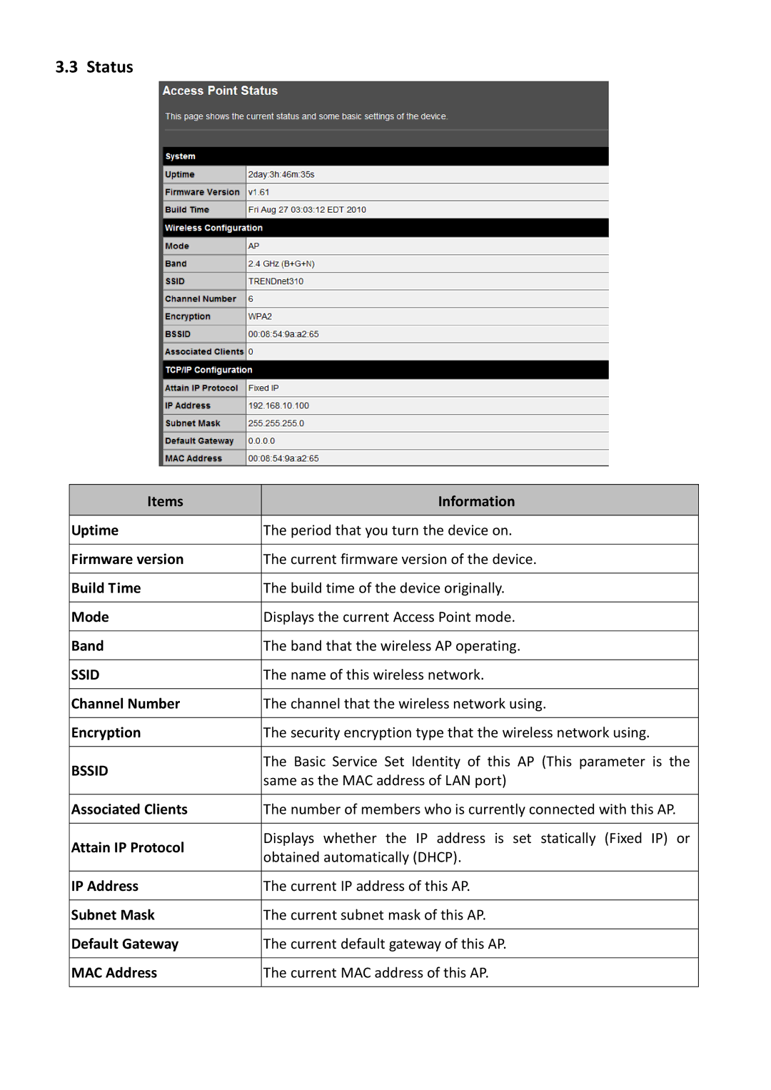 TRENDnet TPL310AP manual Status 