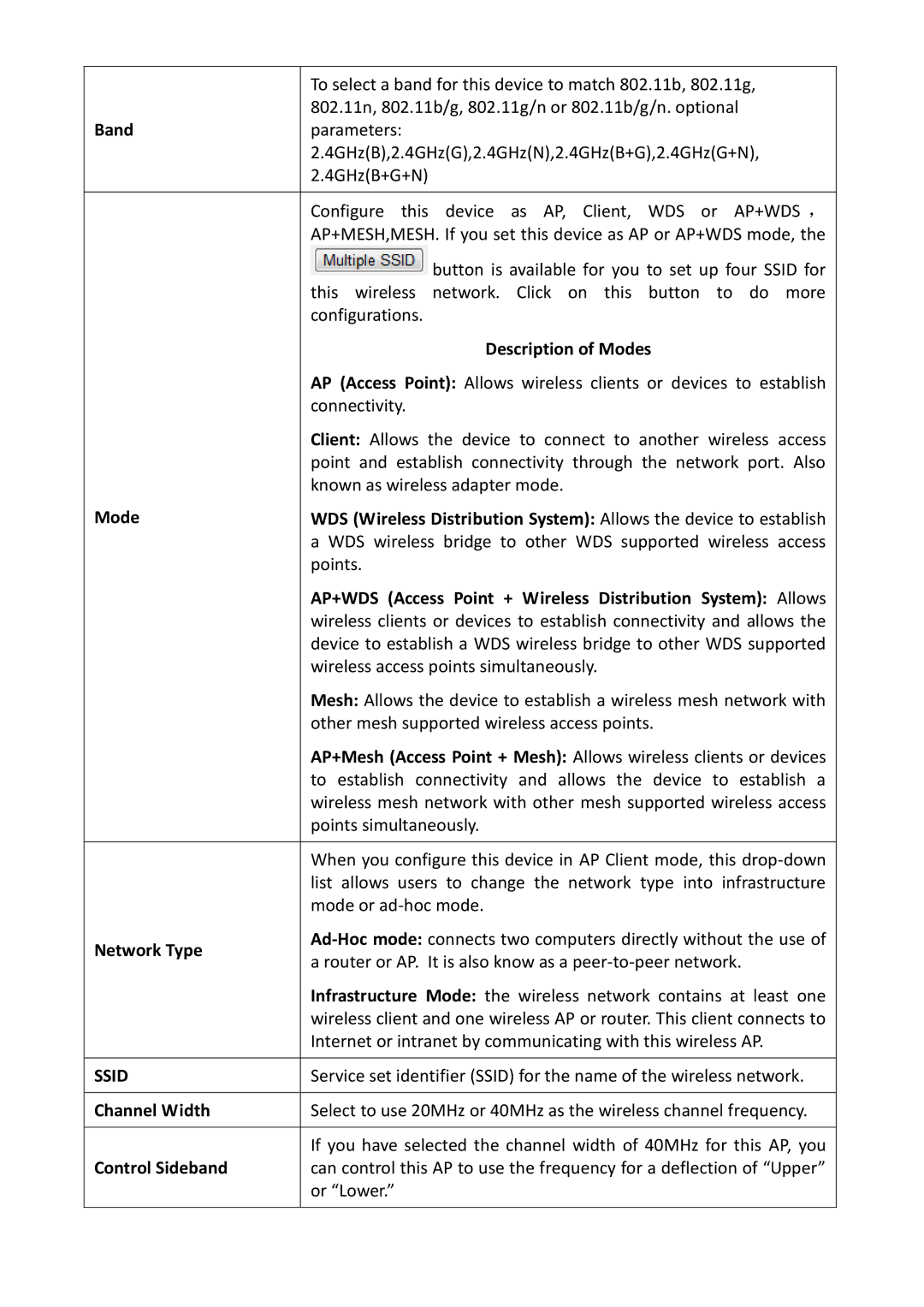 TRENDnet TPL310AP manual Description of Modes, AP+WDS Access Point + Wireless Distribution System Allows, Network Type 