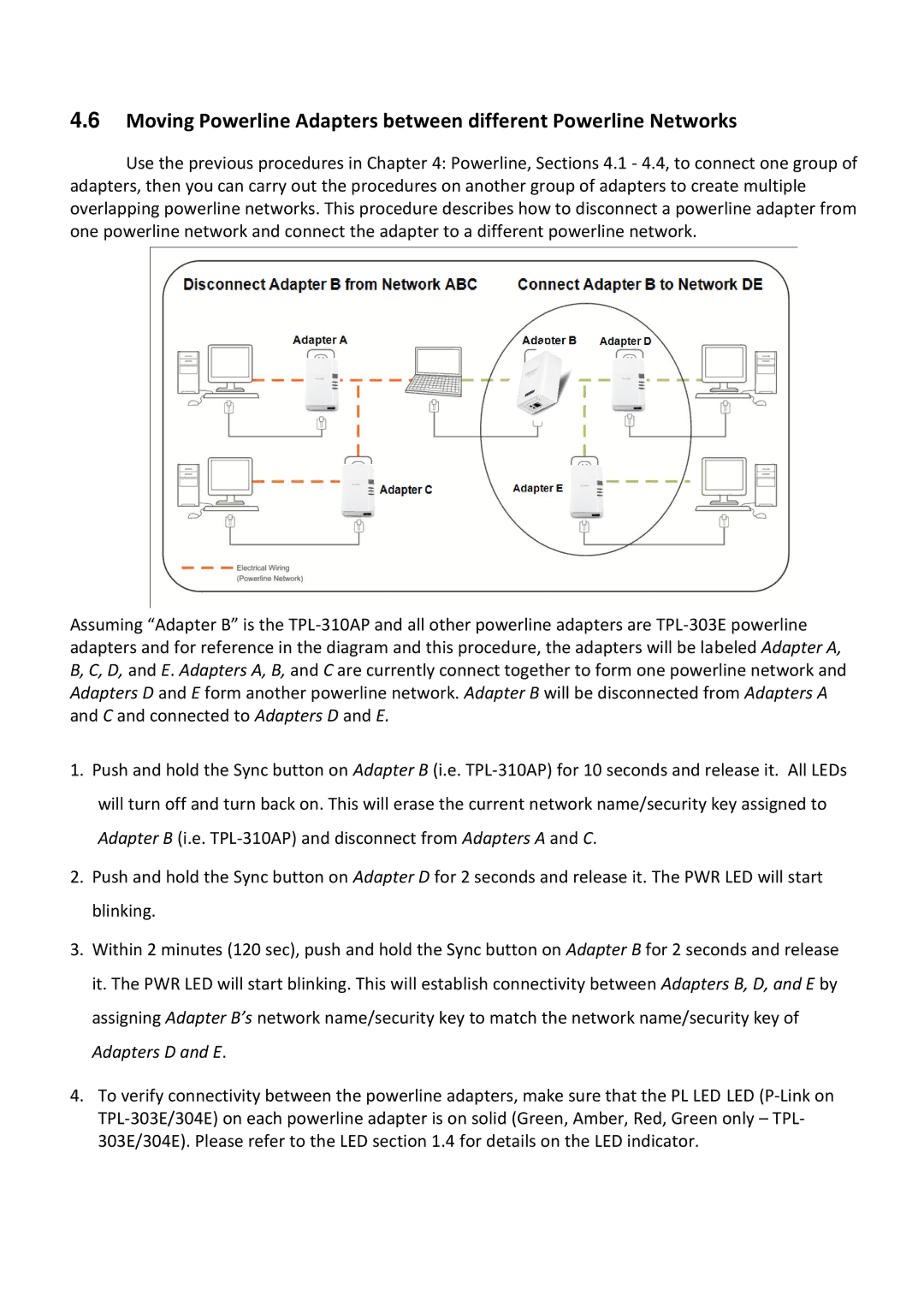 TRENDnet TPL310AP manual 