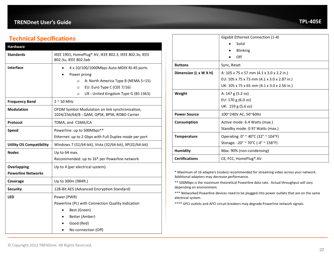 TRENDnet TPL405E manual Technical Specifications 