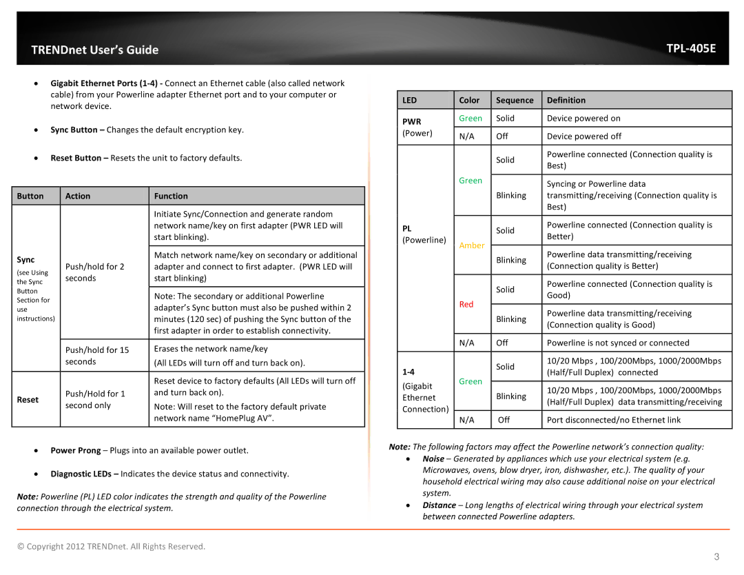TRENDnet TPL405E manual Color Sequence Definition, Button Action Function, Sync, Reset 