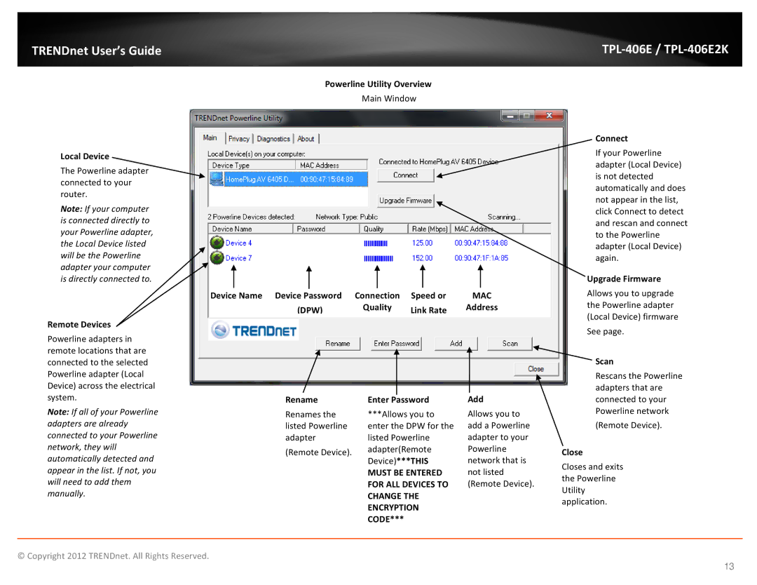 TRENDnet TPL406E2K Powerline Utility Overview, Local Device, Remote Devices, Quality Link Rate Rename Enter Password, See 