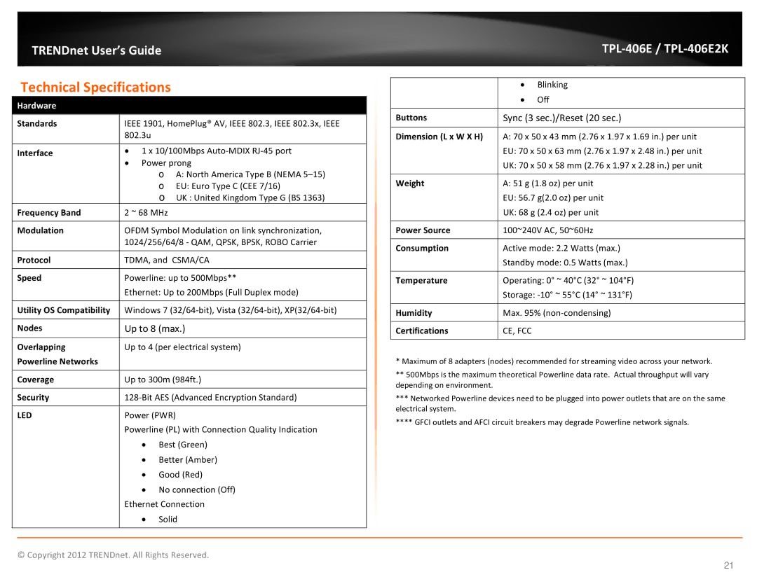 TRENDnet TPL406E2K manual Technical Specifications 