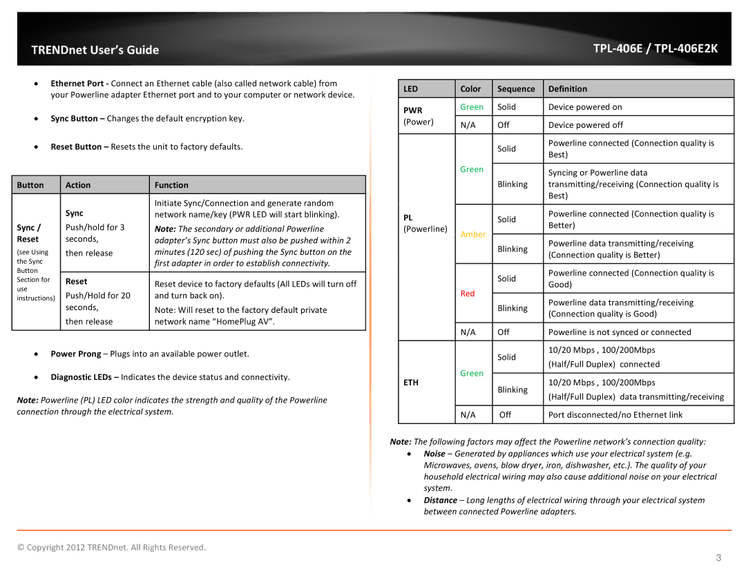 TRENDnet TPL406E2K manual Button Action Function Sync, Reset, Color Sequence Definition 