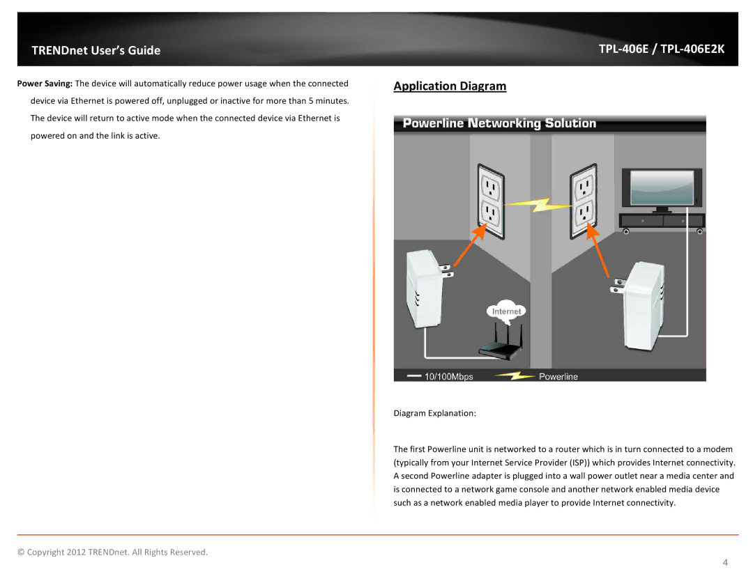 TRENDnet TPL406E2K manual Application Diagram 