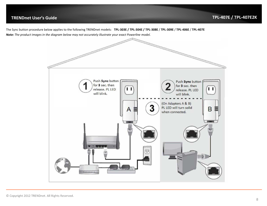 TRENDnet TPL407E2K manual TRENDnet User’s Guide 