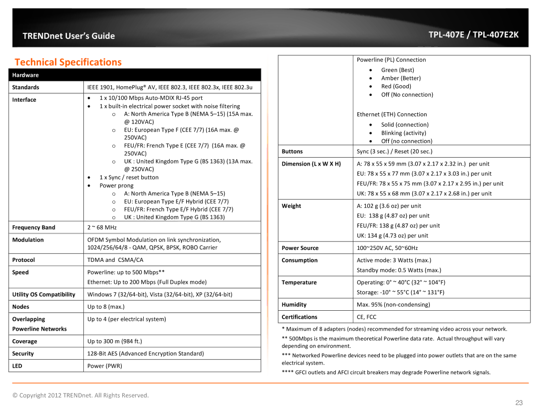 TRENDnet TPL407E2K manual Technical Specifications 