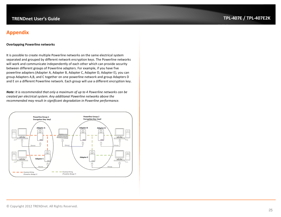TRENDnet TPL407E2K manual Appendix, Overlapping Powerline networks 