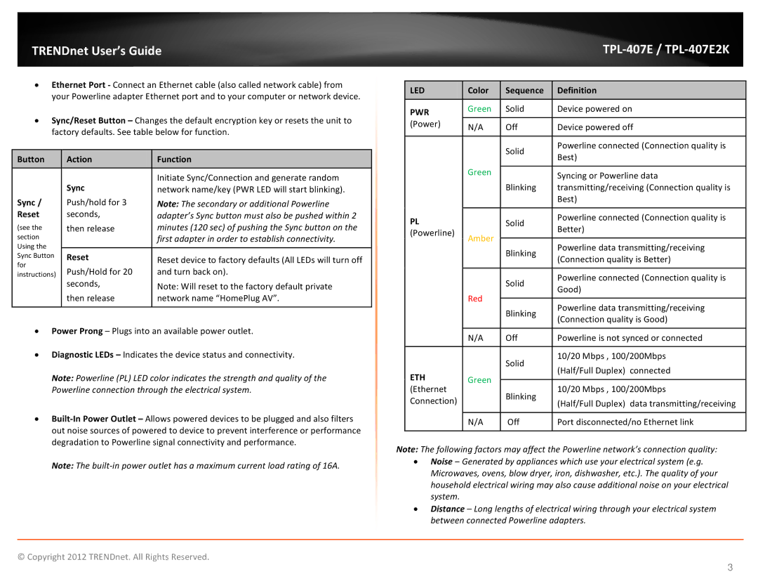 TRENDnet TPL407E2K manual Color Sequence Definition, Button Action Function, Sync, Reset 