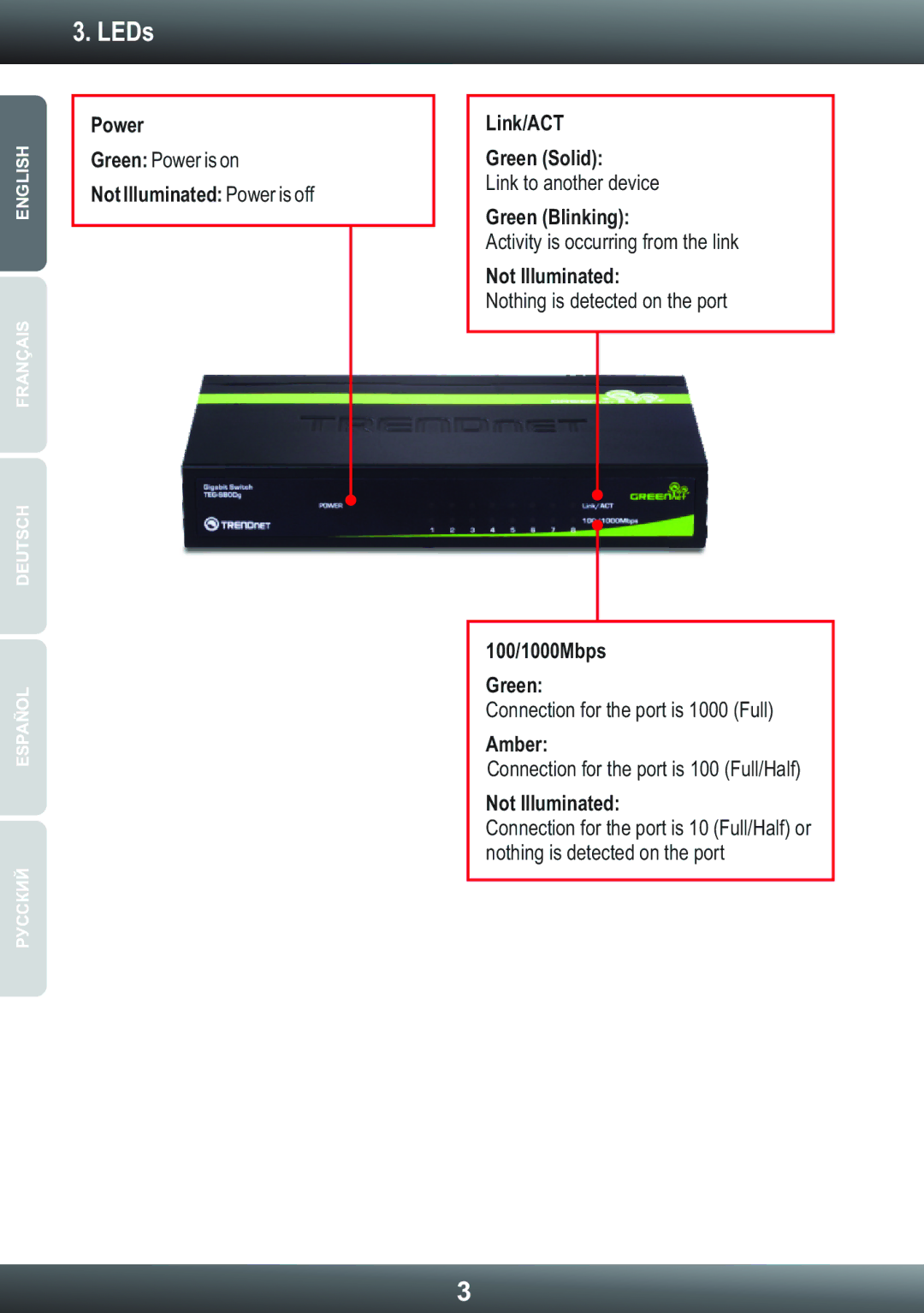 TRENDnet TEG-S80Dg, TRENDNET manual LEDs 