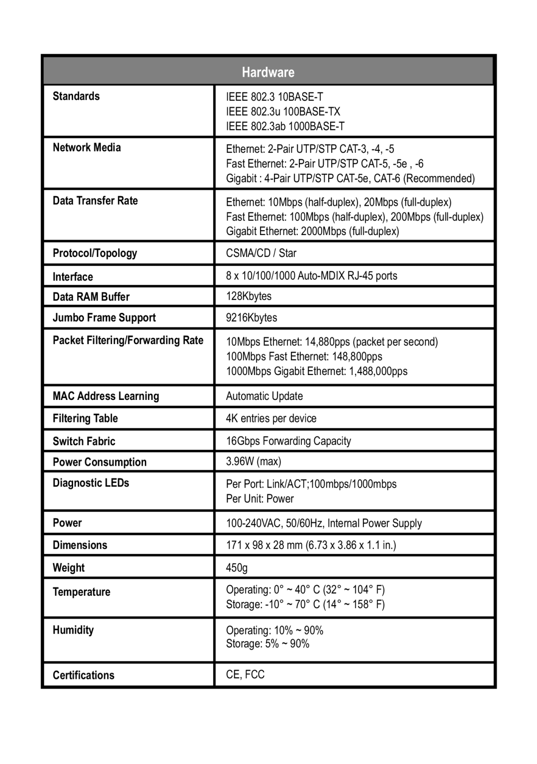 TRENDnet TRENDNET, TEG-S80Dg manual Technical Specifications, Hardware 