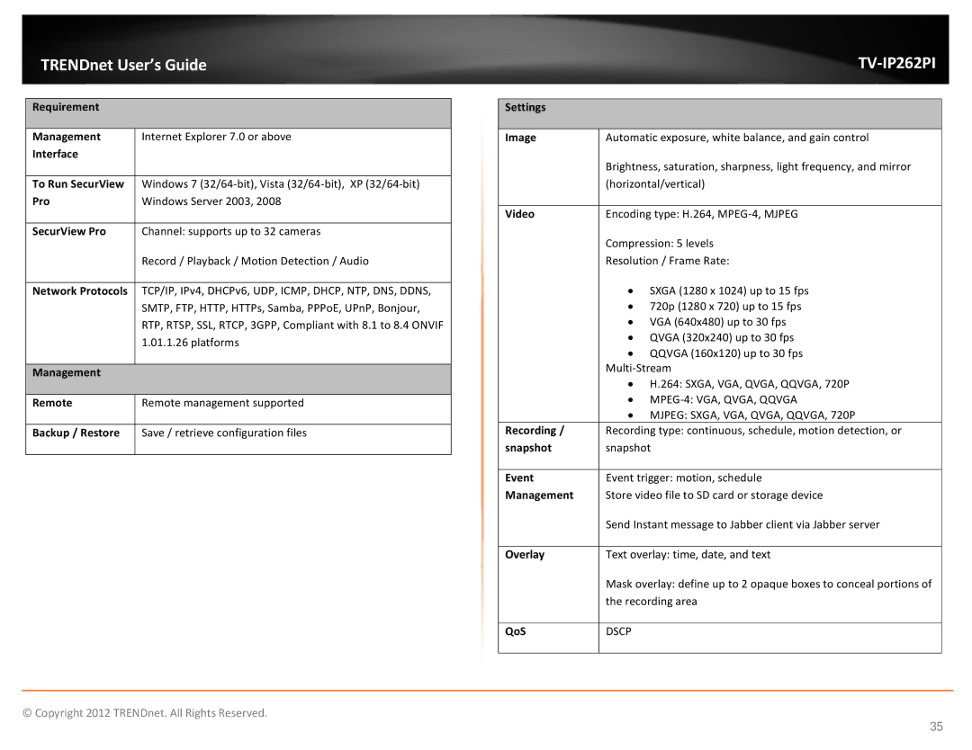 TRENDnet trendnet The Megapixel PoE Dome Internet Camera with IR Requirement Management, Interface To Run SecurView, Pro 