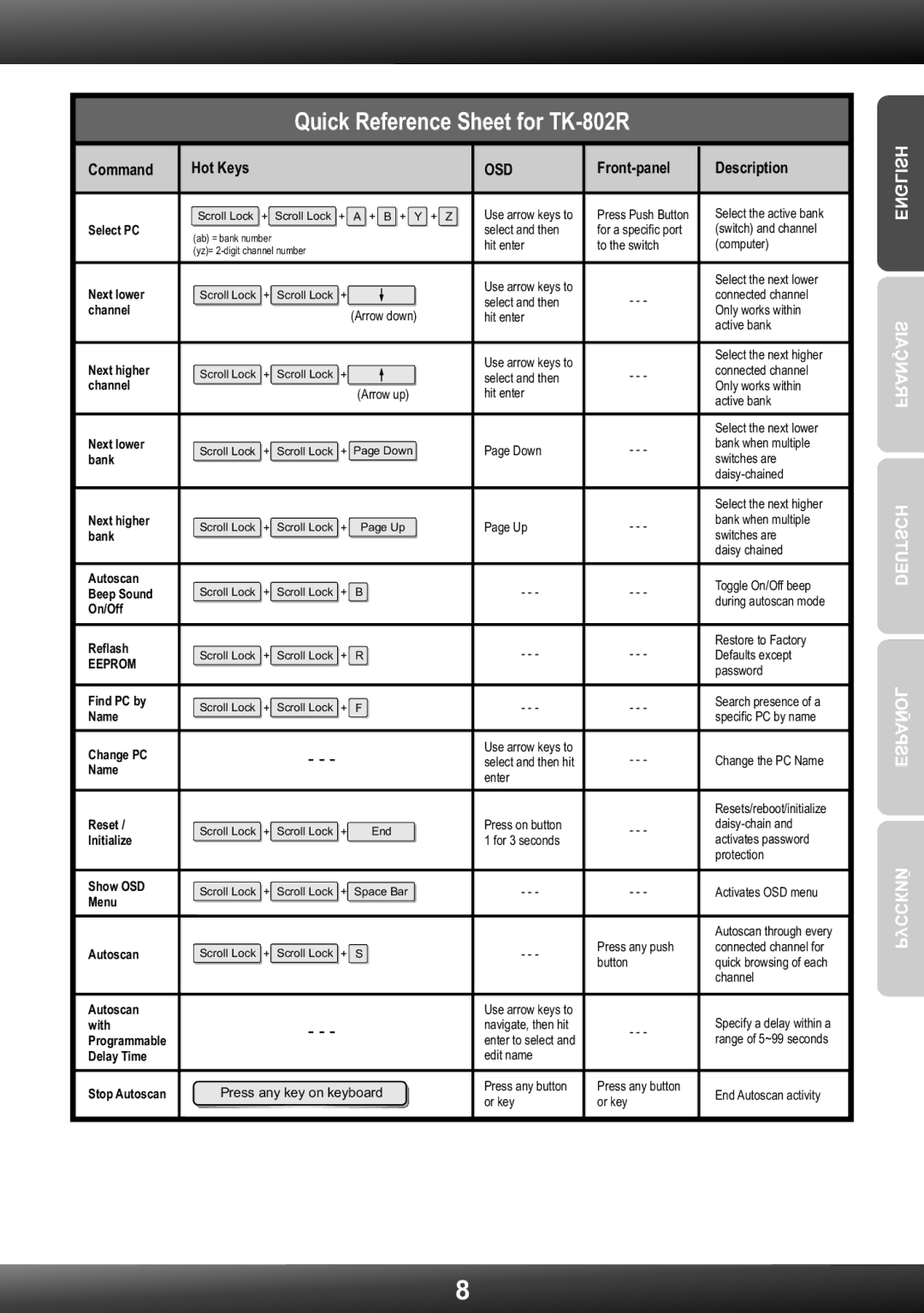 TRENDnet TRENDNET manual Quick Reference Sheet for TK-802R 