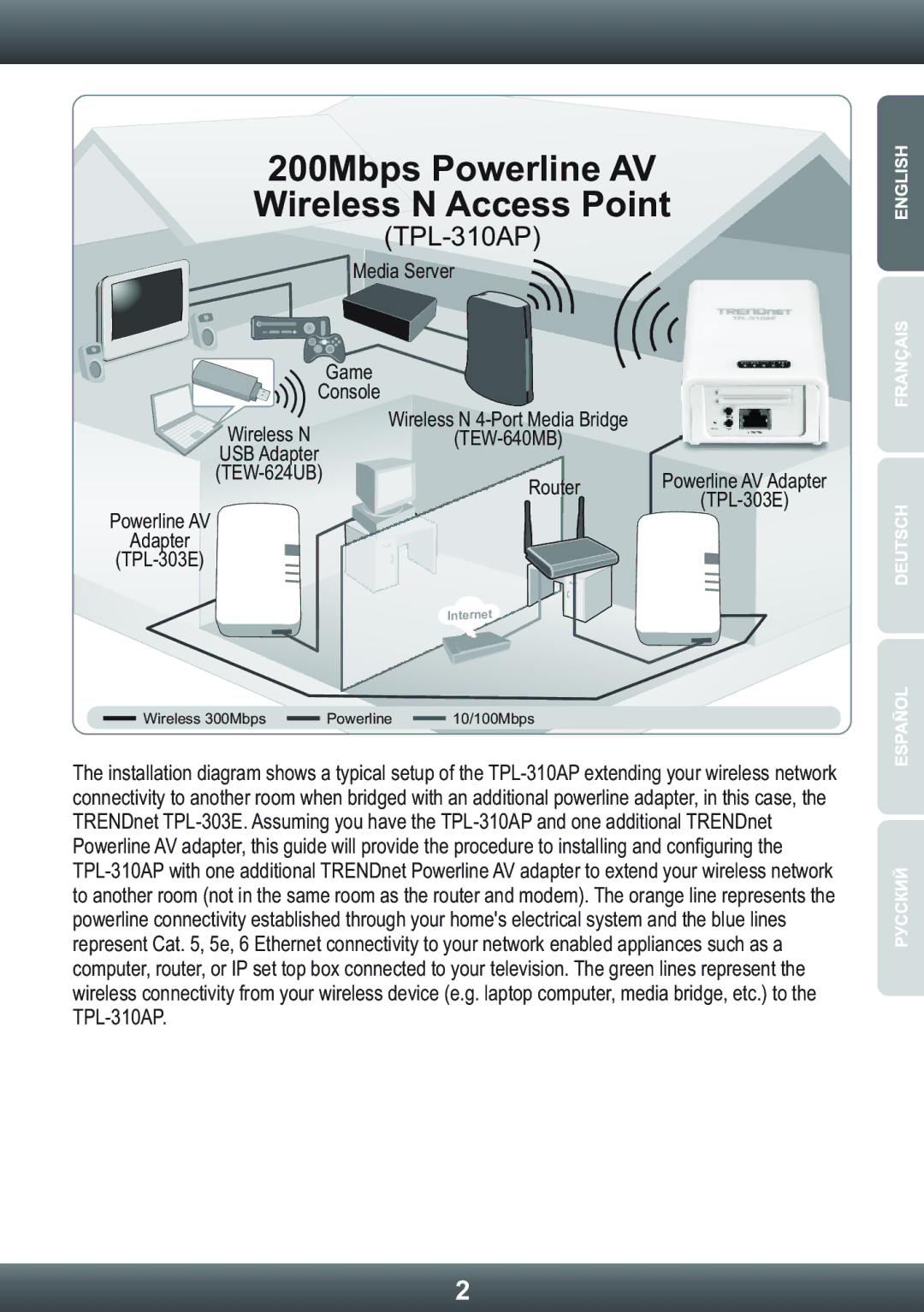 TRENDnet TRENDNET, TPL-310AP manual 200Mbps Powerline AV Wireless N Access Point 