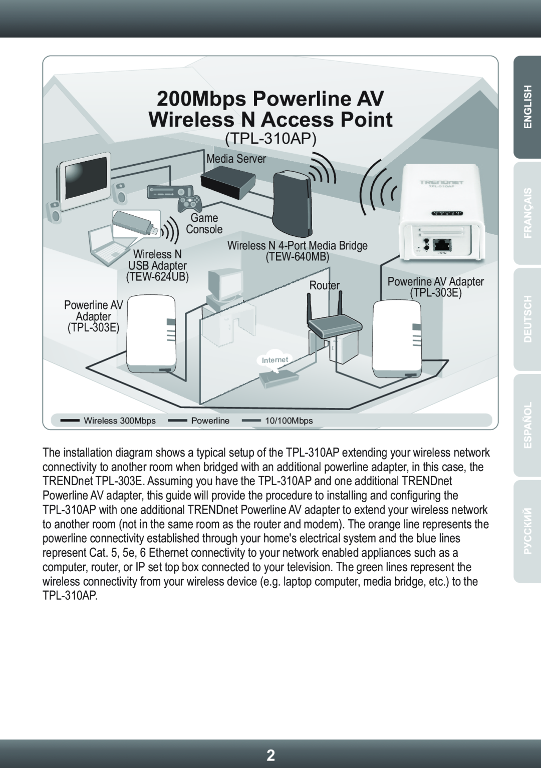 TRENDnet TRENDNET manual 200Mbps Powerline AV Wireless N Access Point, TPL-310AP 