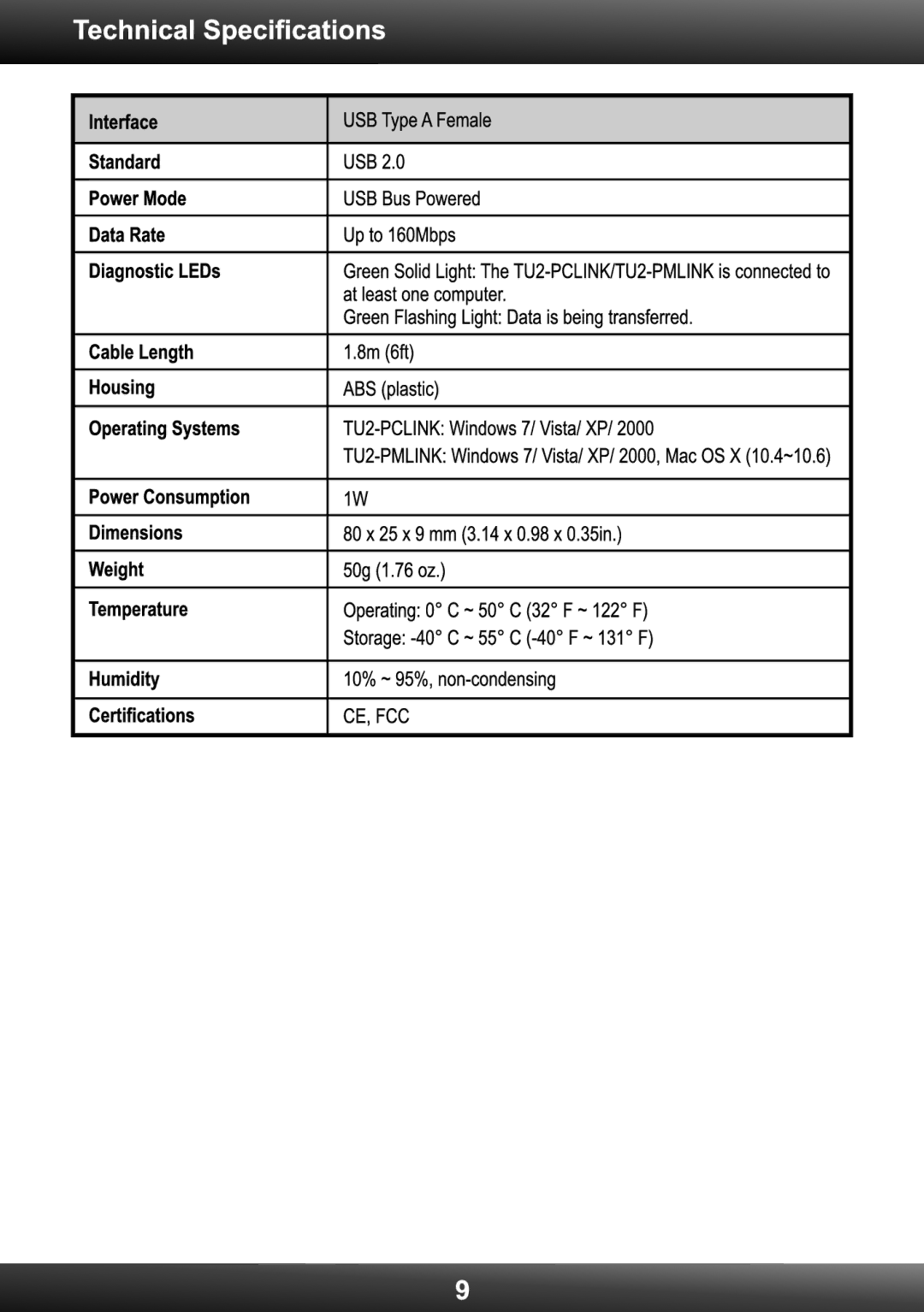 TRENDnet TU2-PCLINK, TU2-PMLINK manual 