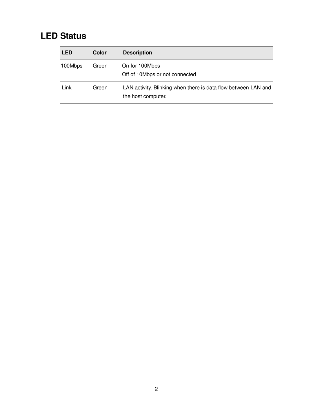 TRENDnet TU2ET100 manual LED Status, Led 