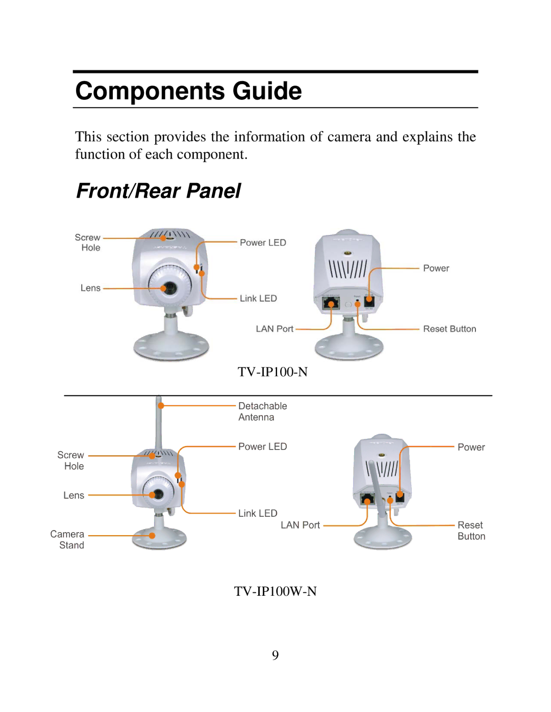 TRENDnet TV-IP100-N, TV-IP100W-N manual Components Guide, Front/Rear Panel 