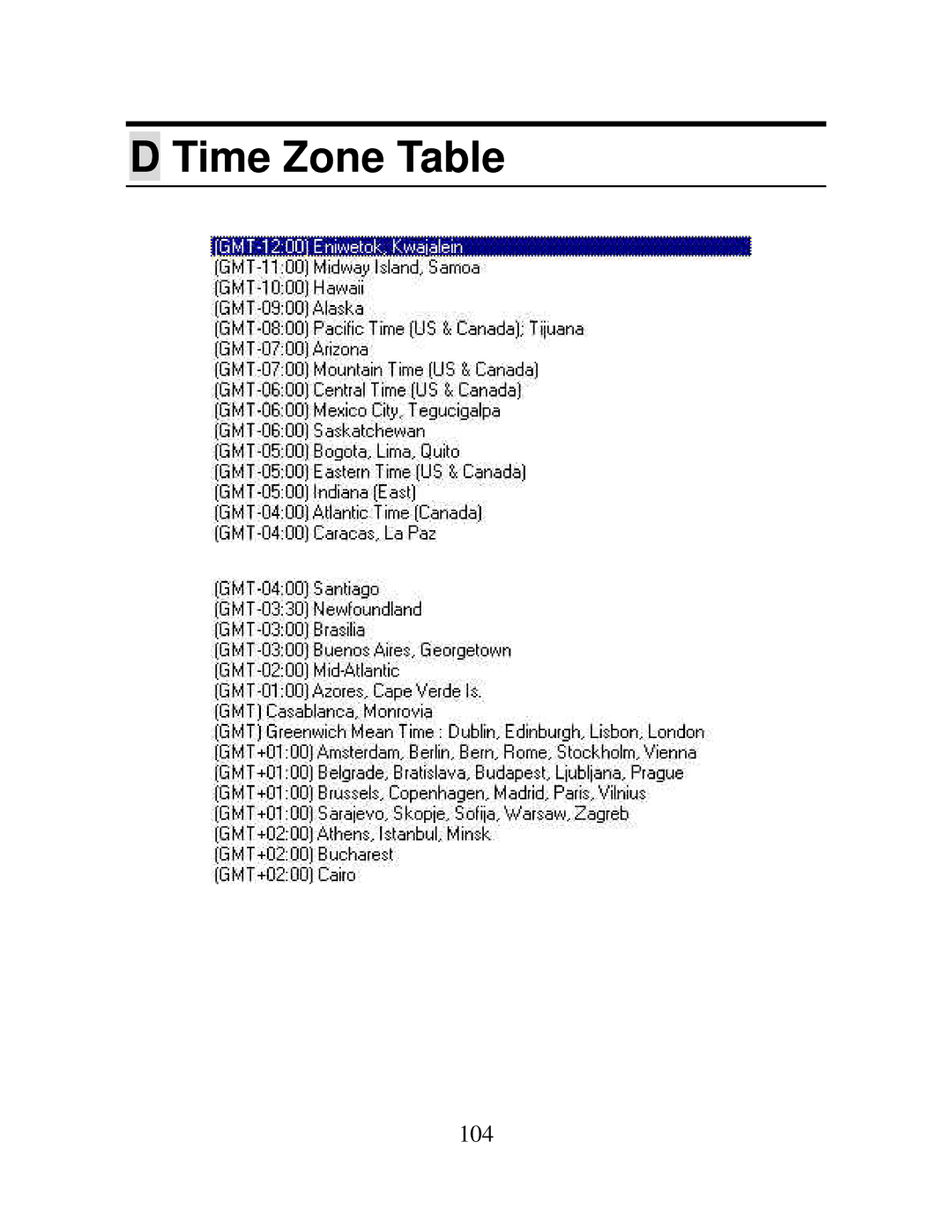 TRENDnet TV-IP100W-N, TV-IP100-N manual Time Zone Table 