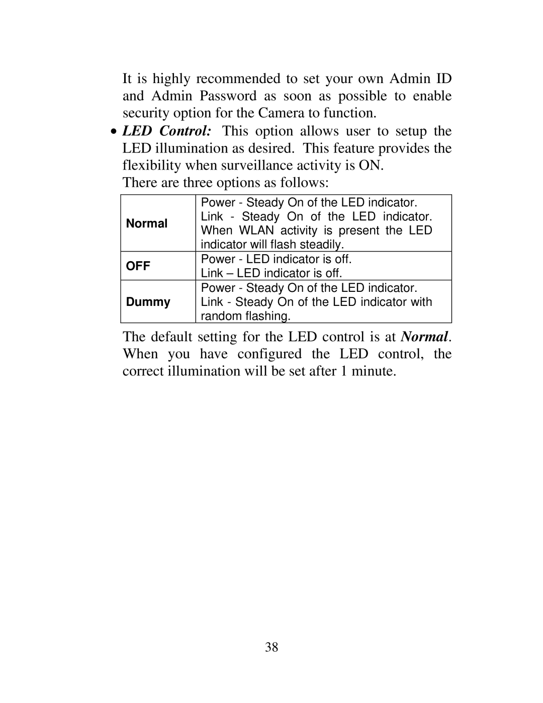 TRENDnet TV-IP100W-N, TV-IP100-N manual Off 