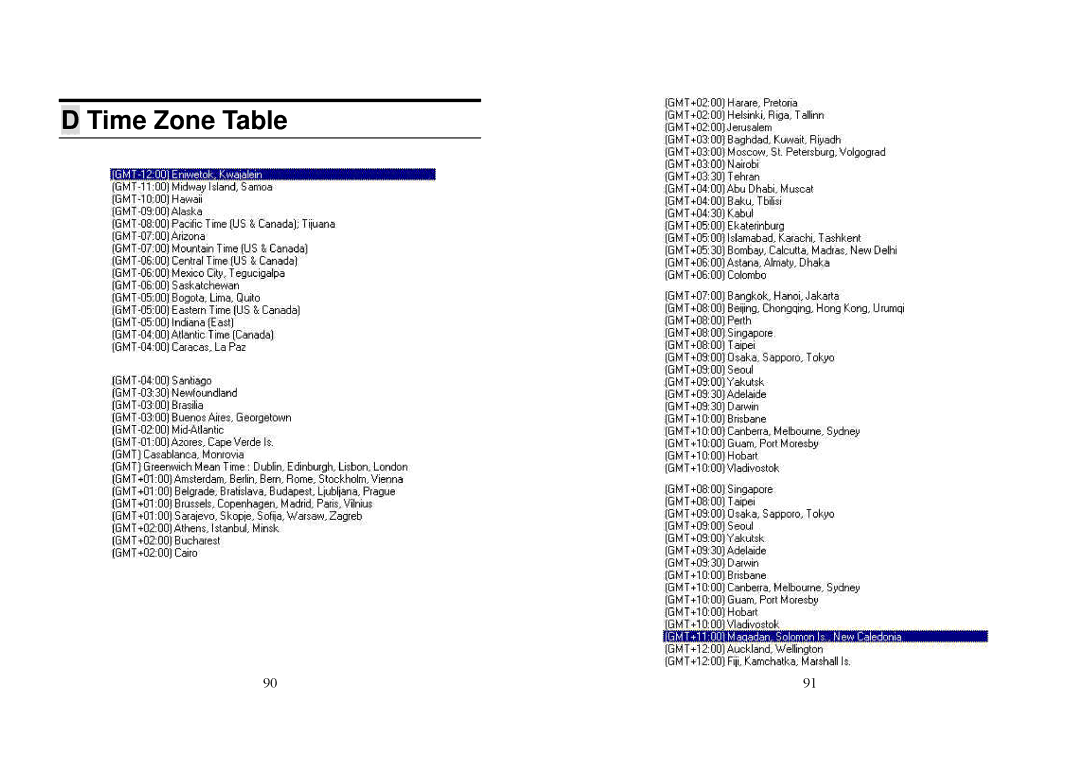 TRENDnet TV-IP100 manual Time Zone Table 