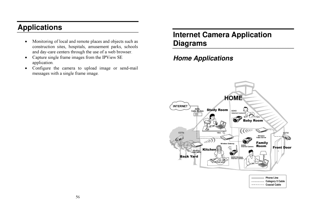 TRENDnet TV-IP100W manual Internet Camera Application Diagrams, Home Applications 