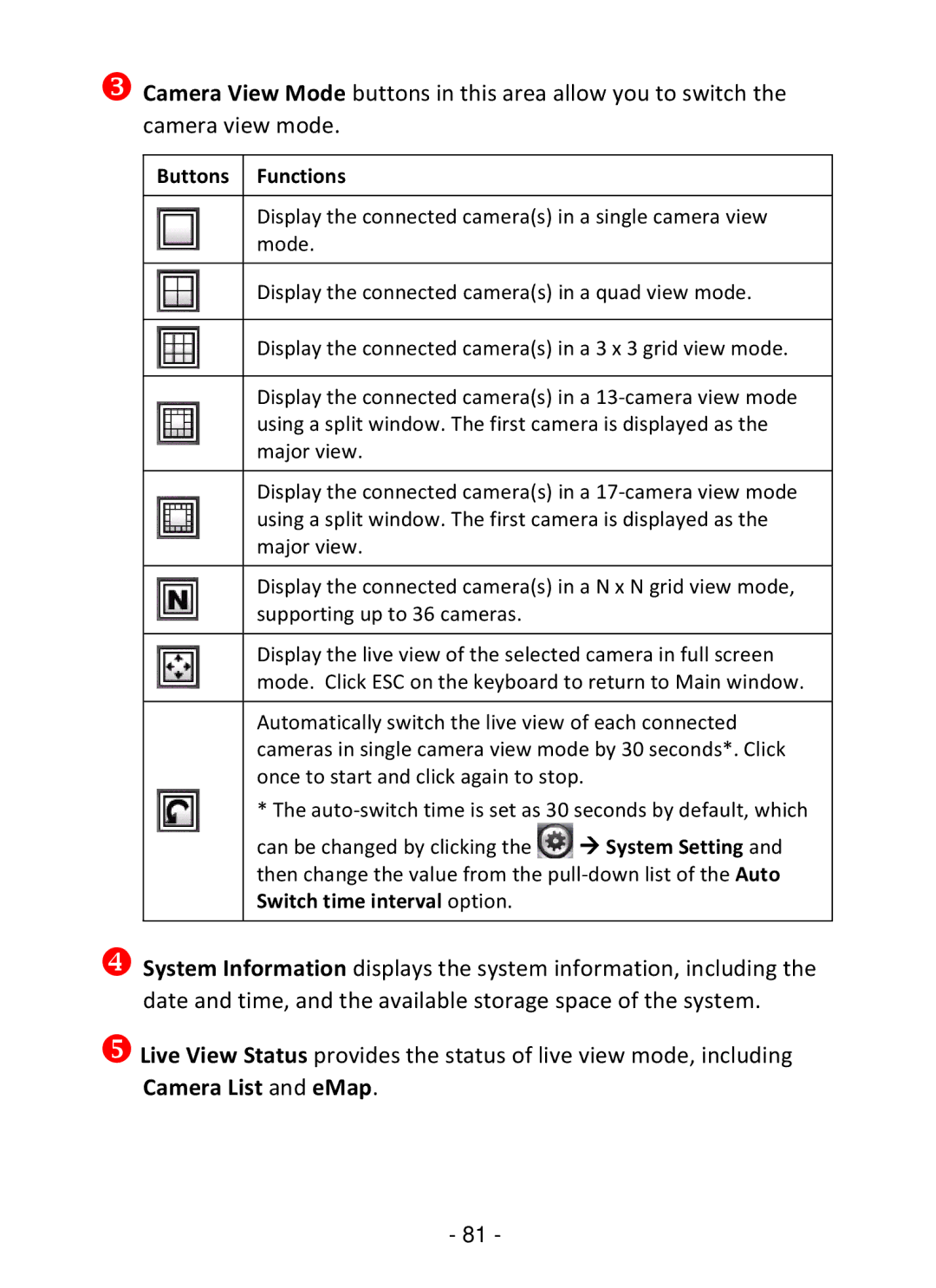 TRENDnet TV-IP322P manual Buttons Functions 